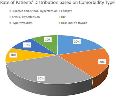 Improvement of tinnitus, anxiety, and depression following cochlear implant surgery: a prospective cohort study